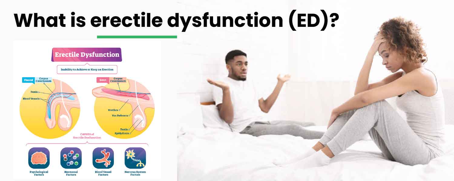 Erectile Dysfunction